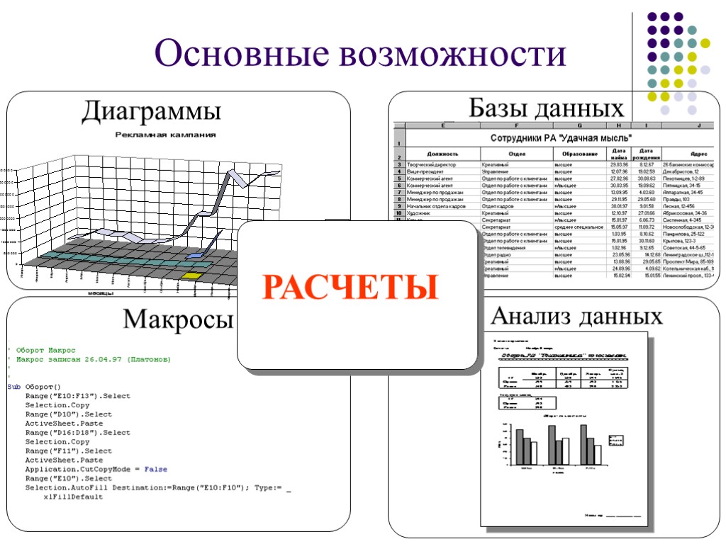 Основные возможности Базы данных Диаграммы Анализ данных РАСЧЕТЫ